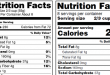 Face the Facts: the New Nutrition Label Is Finally Here