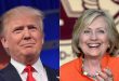 Trump trusted on economy, Clinton on foreign policy